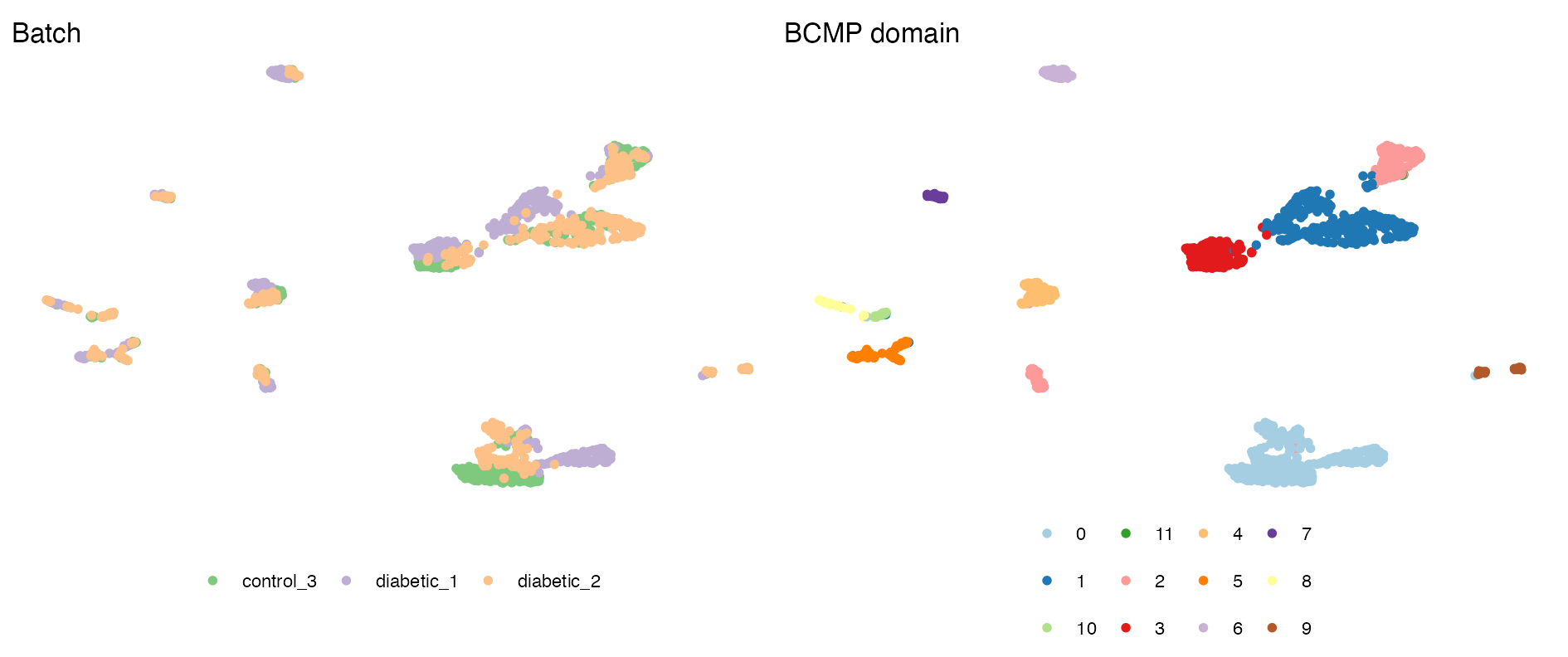 Precomputed UMAP shown by batch and R-derived BCMP domain